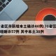31省区市新增本土确诊40例/31省区市新增确诊57例 其中本土38例
