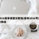 2016南审录取分数线/南审2016专业分数线