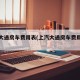 上汽大通房车费用表(上汽大通房车费用表大全)
